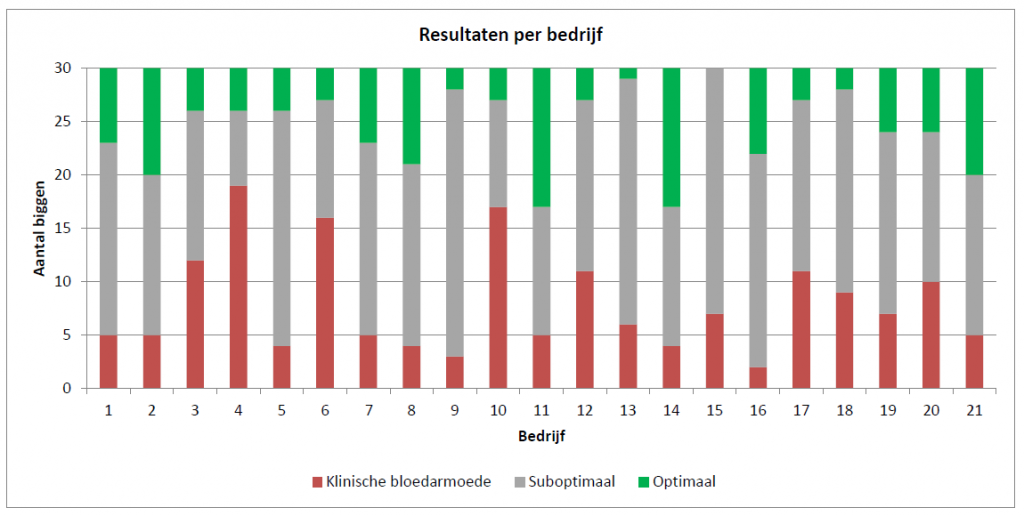 Bedrijfsverschillen