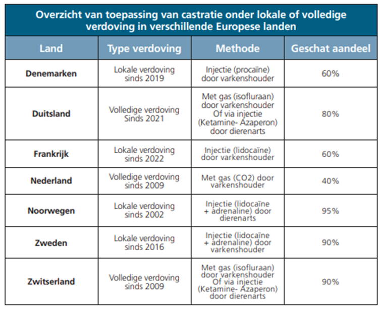 Castreren ook wij straks met verdoving?